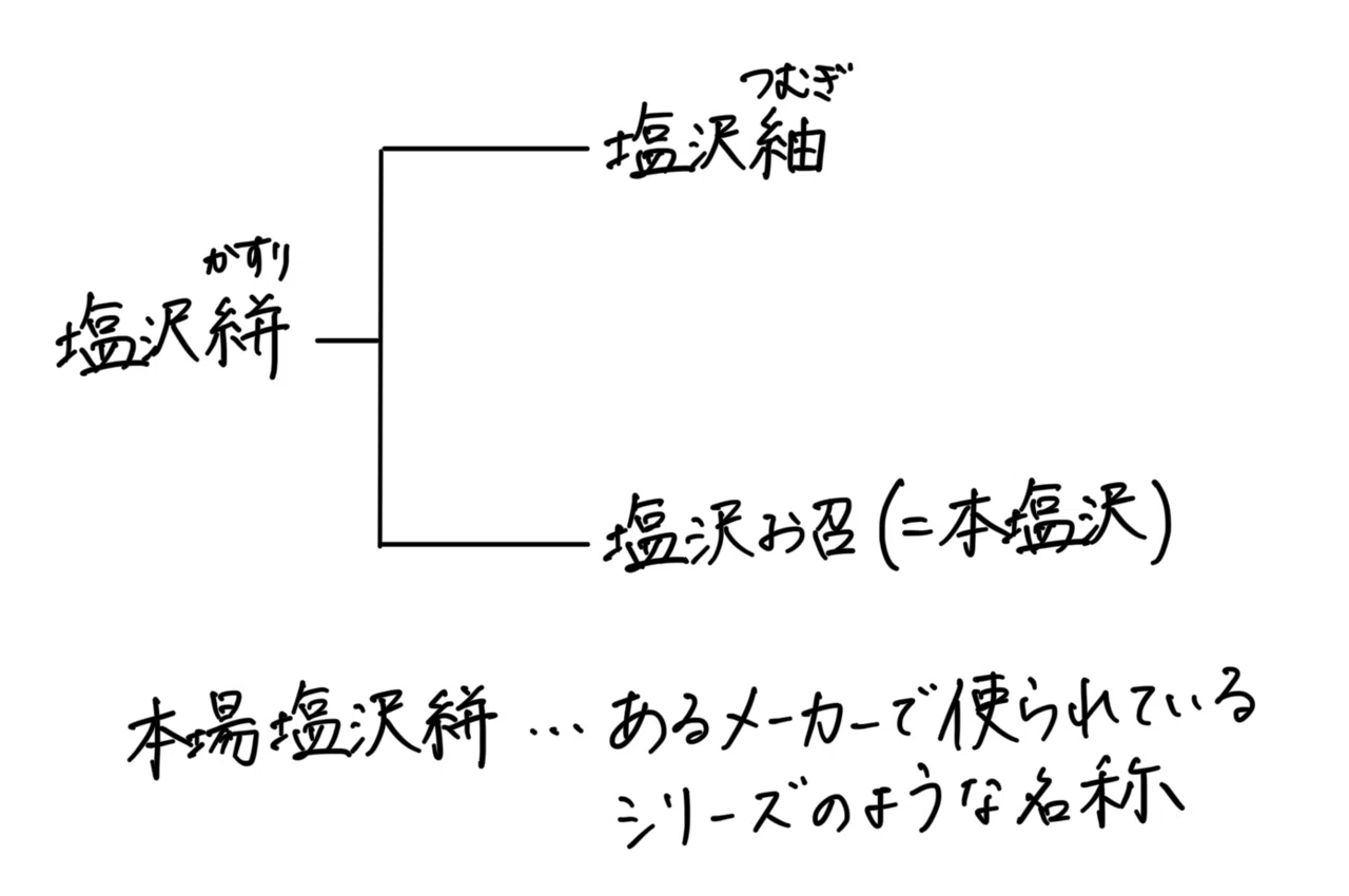 新潟県の織物、塩沢〇〇の違いは何？｜ふだん着物案内人｜さい