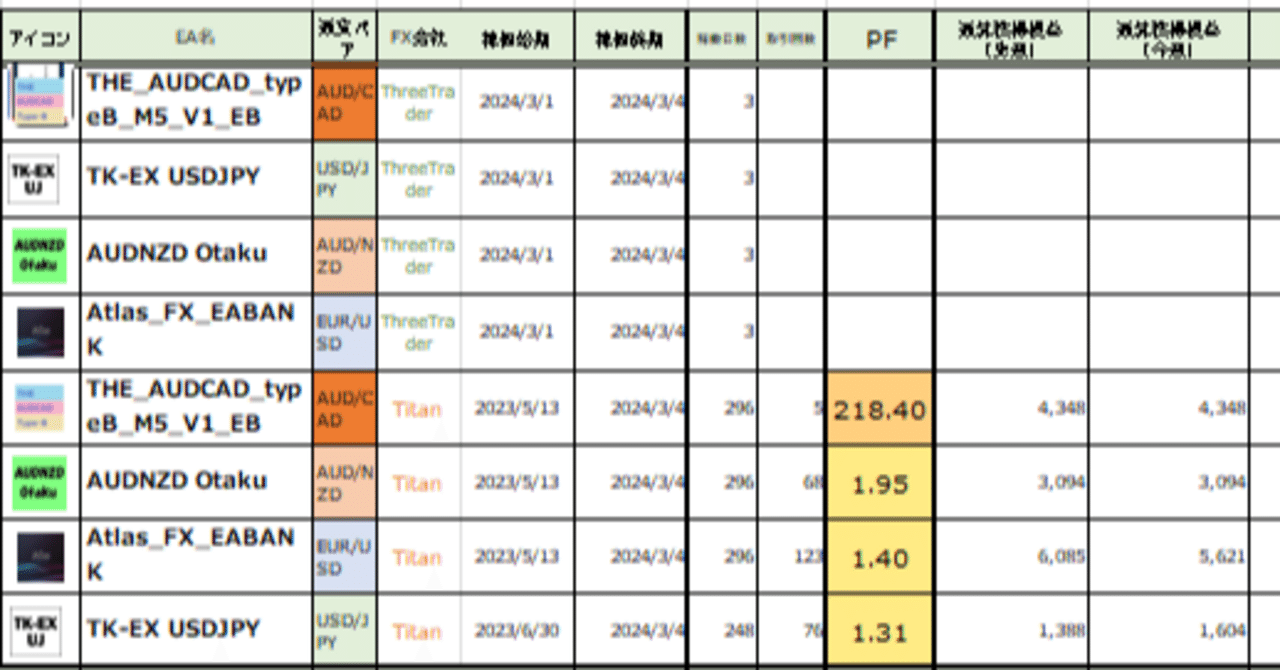EA-BANKチャレンジ FX会社の比較｜伝説のEA使い