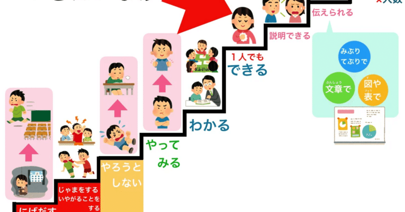 機械学習をもとに人が賢くなることを考えてみる