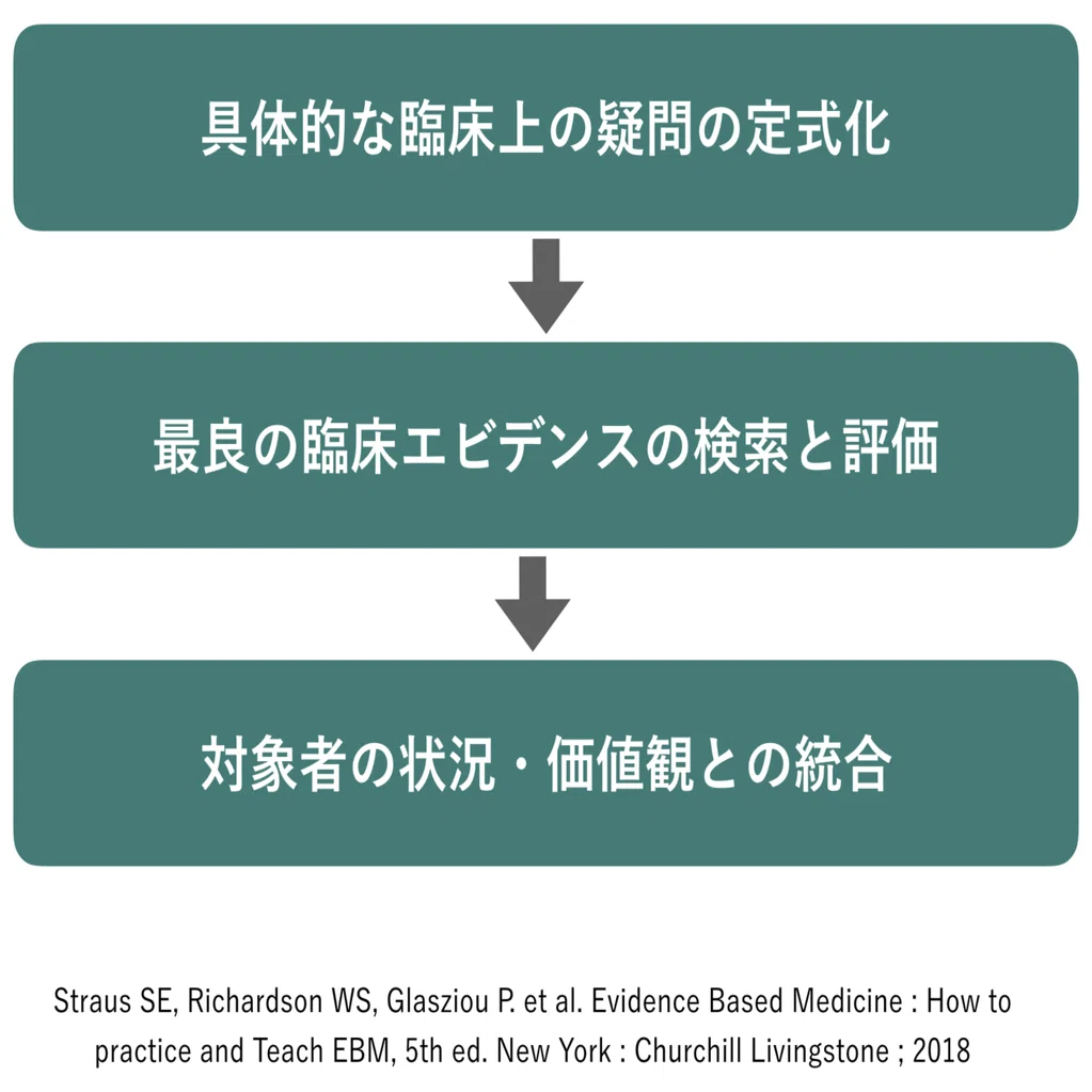 いま、ヘルスケアサービスにこそEBMが必要な理由｜バックテックCEO福谷直人