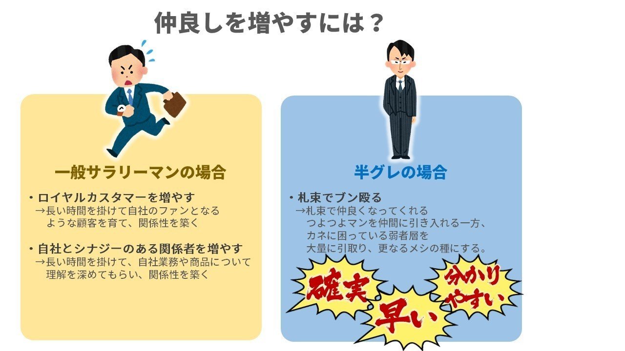 社長 どうです 御社にも一人半グレを入れては よんてんごp Note 社長 どうです 御社にも一人半グレを入れては よんてんごp Note