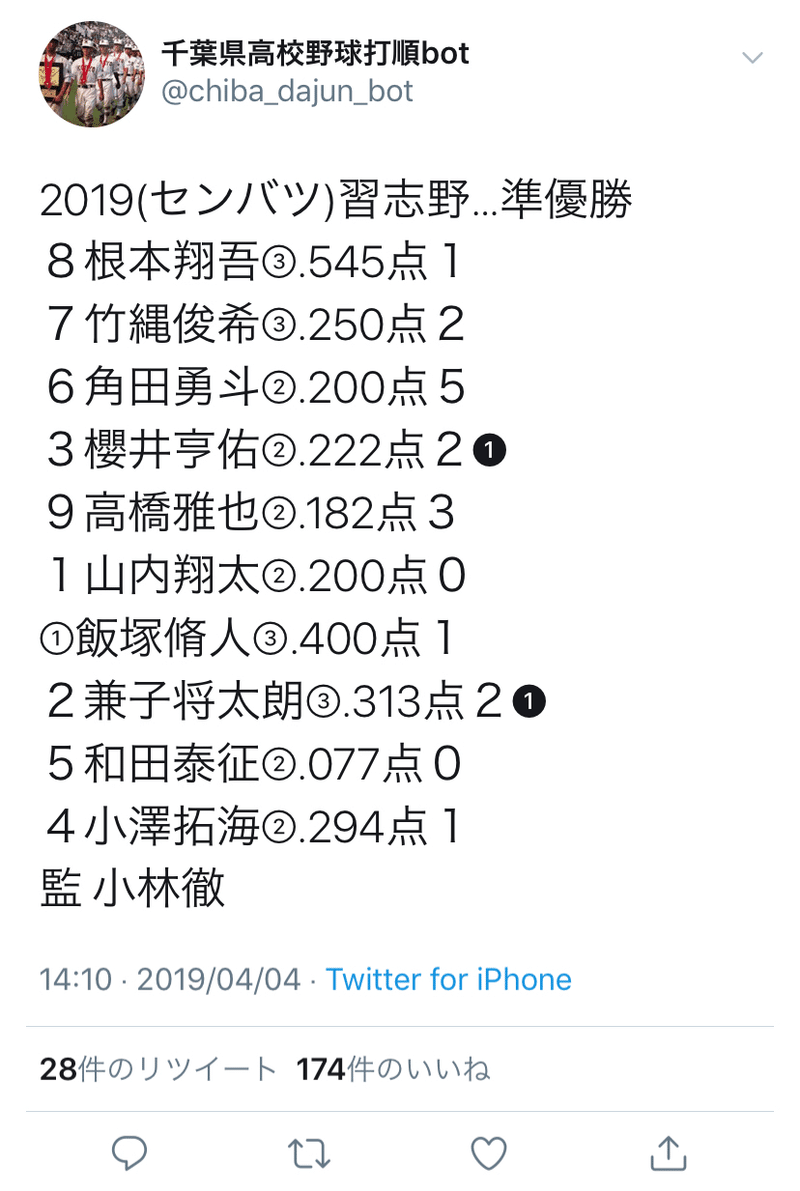 習志野野球部の進化 なぜ春夏連続甲子園出場できたのか Yamaken Note 習志野野球部の進化 なぜ春夏連続甲子園出場できたのか Yamaken Note