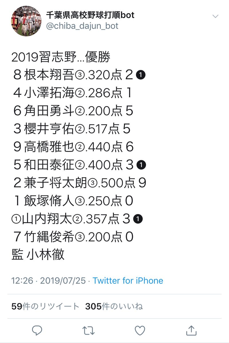 習志野野球部の進化 なぜ春夏連続甲子園出場できたのか Yamaken Note 習志野野球部の進化 なぜ春夏連続甲子園出場できたのか Yamaken Note