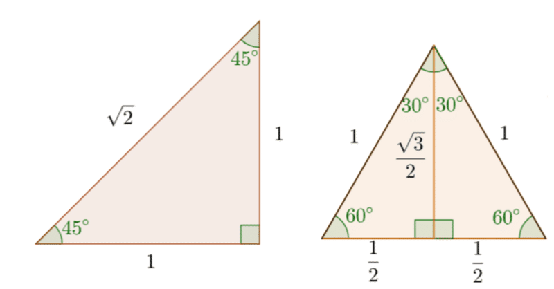 March 11, 2024:Studying Maths (41), Trigonometry-2, 数学の勉強（41）、三角関数-2）