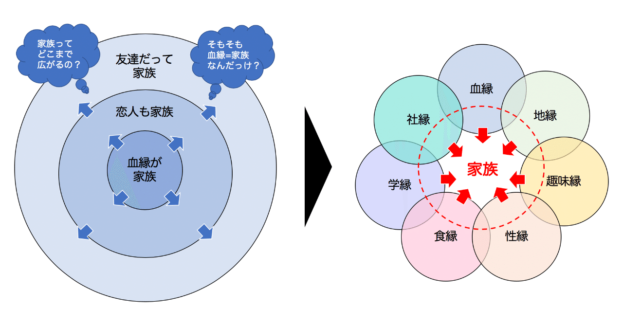 家族は前向きに崩壊している 小島 雄一郎