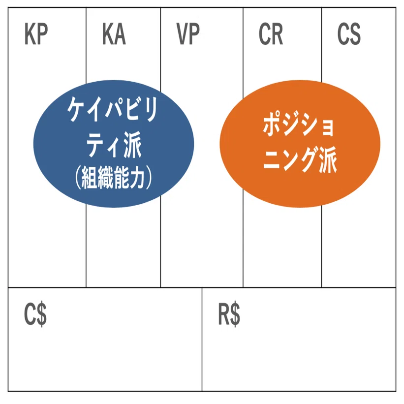 ビジネスモデル講義07：競争優位を生み出すためのシステム