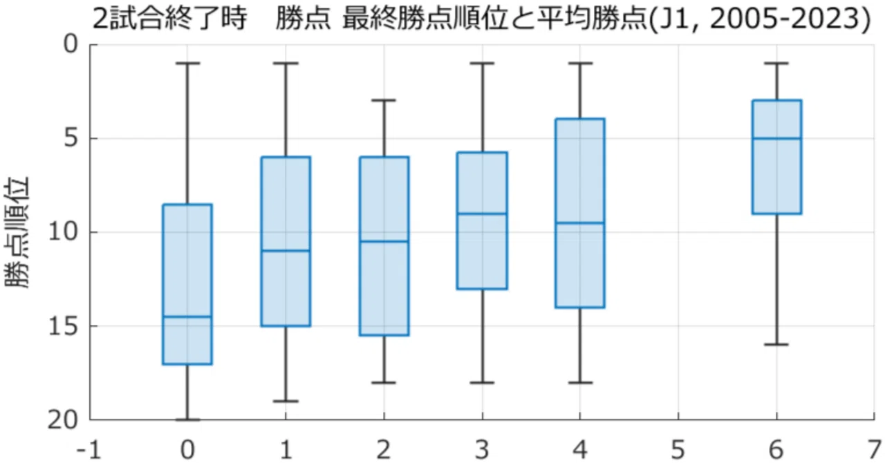 j リーグ 結果