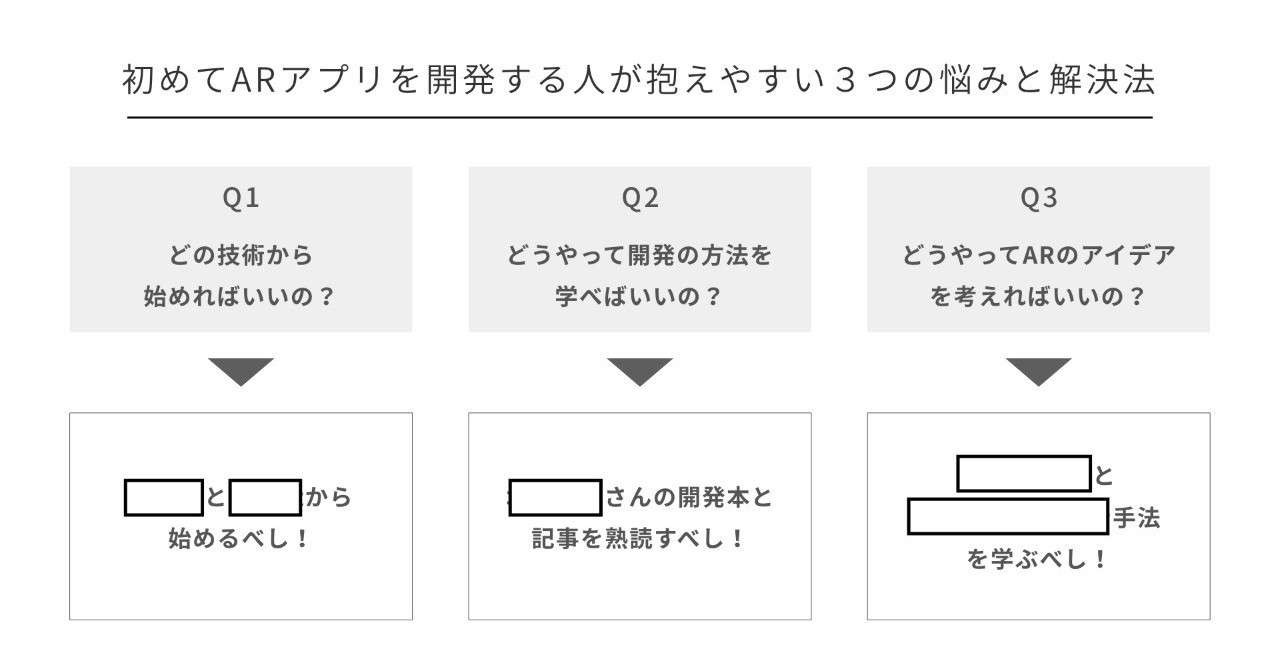 初めてarアプリを開発する人が抱えやすい3つの悩みとその解決法 小林佑樹 Meson Coo Note