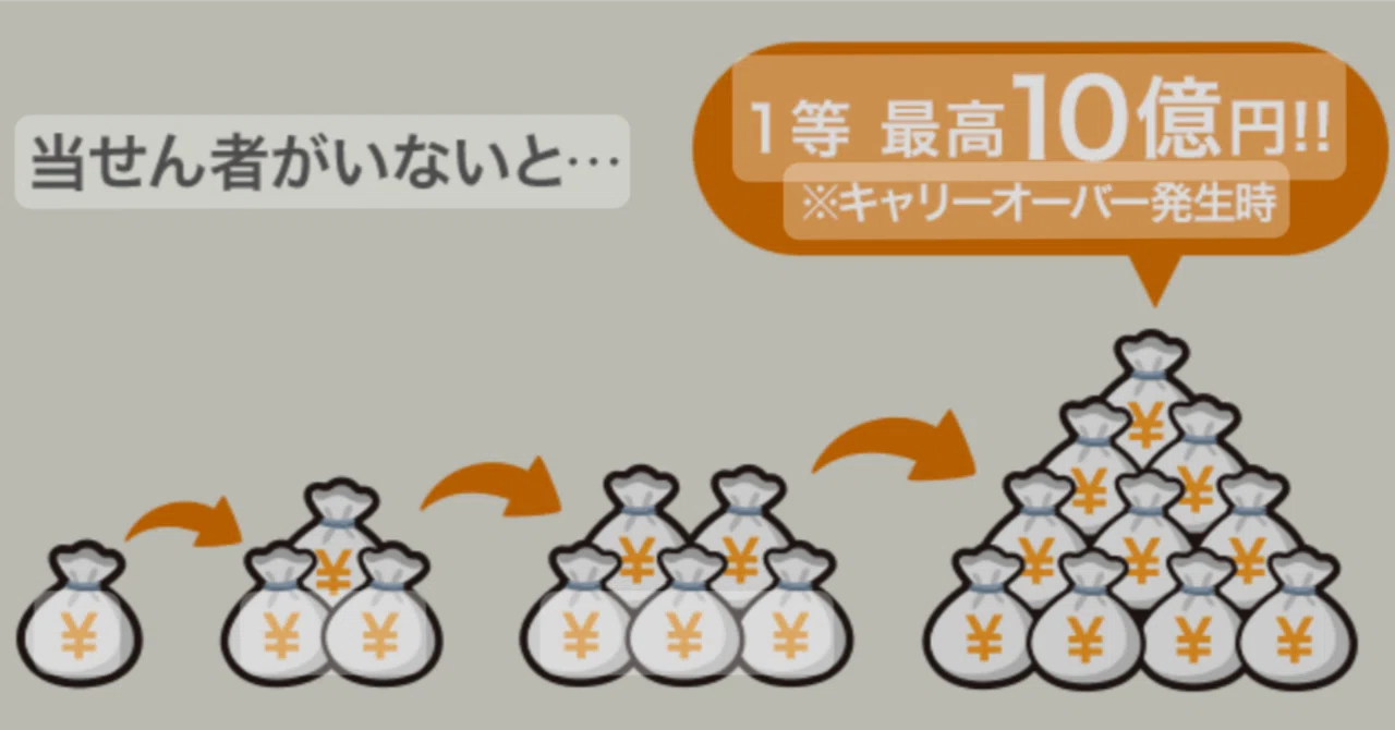 キャリー オーバー