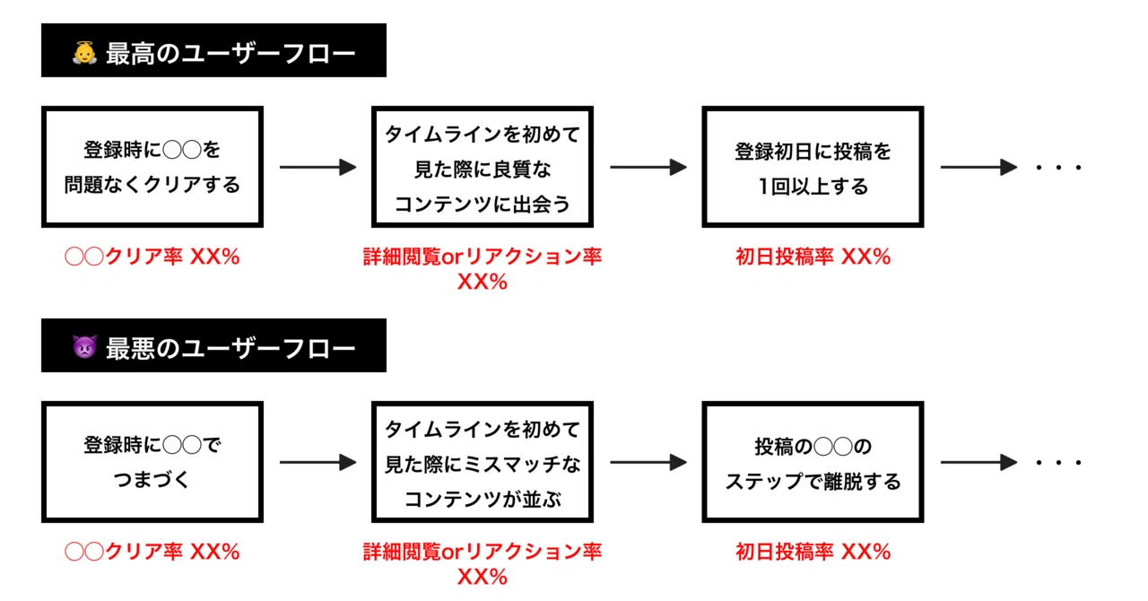 Ux改善の第一歩は 最高 と 最悪 のユーザー体験フローを描くこと 梶谷健人 Kent Kajitani Note Ux改善の第一歩は 最高 と 最悪 のユーザー体験フローを描くこと 梶谷健人 Kent Kajitani Note