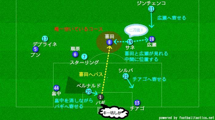 Eurojapan Cup 19 横浜f マリノスvsマンチェスター シティゆるれびゅ ヒロ Note