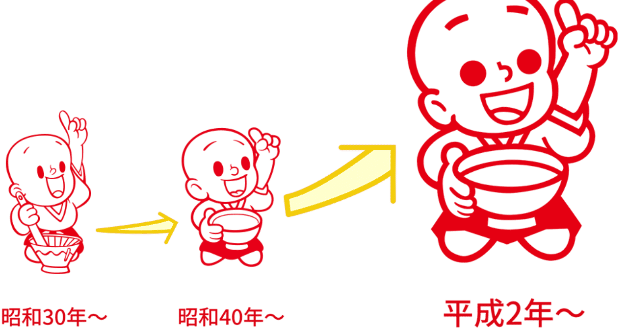 マルコメ味噌 の新着タグ記事一覧 Note つくる つながる とどける