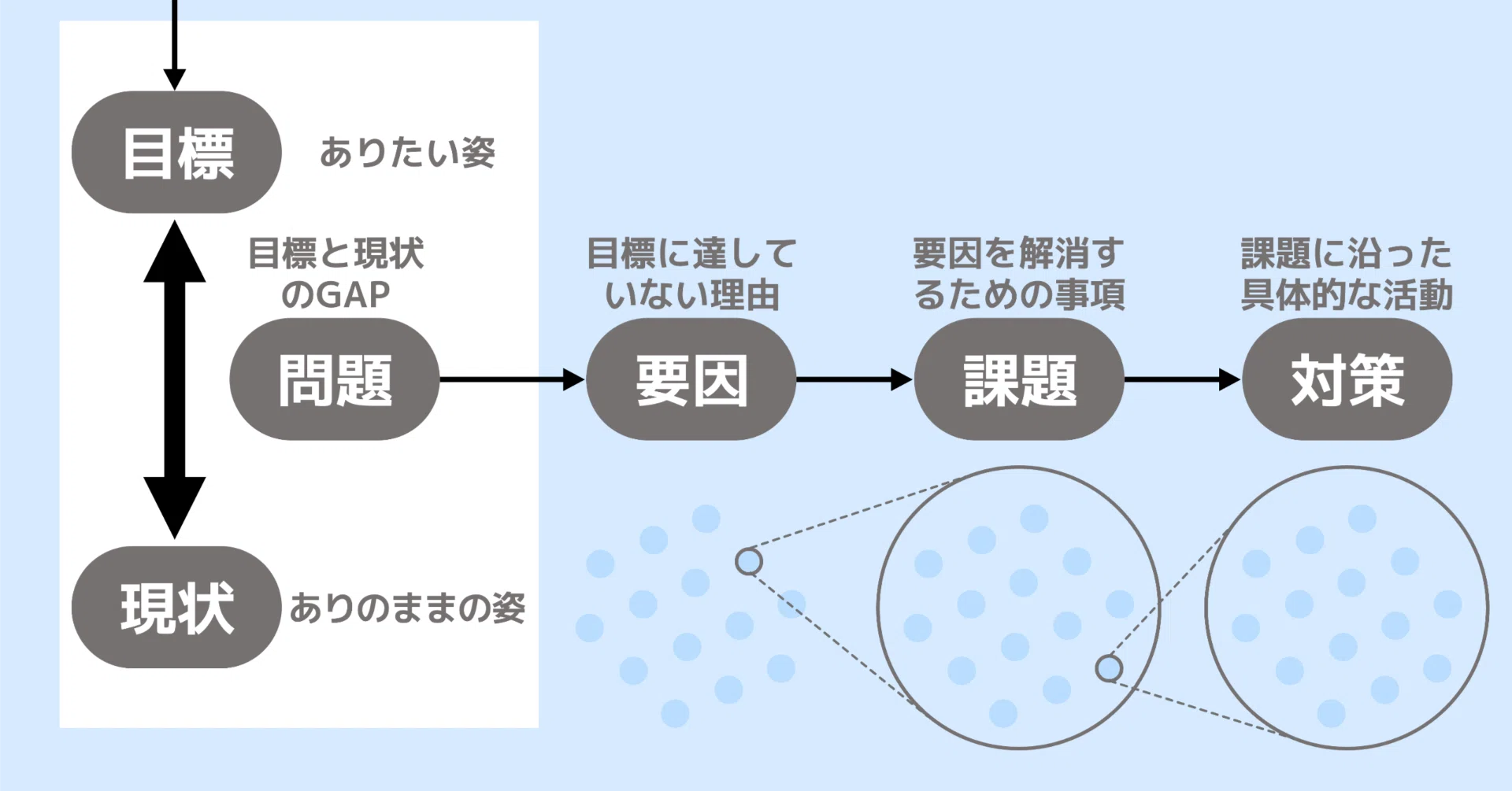 活動歴および当時の関連ビジュアル記録