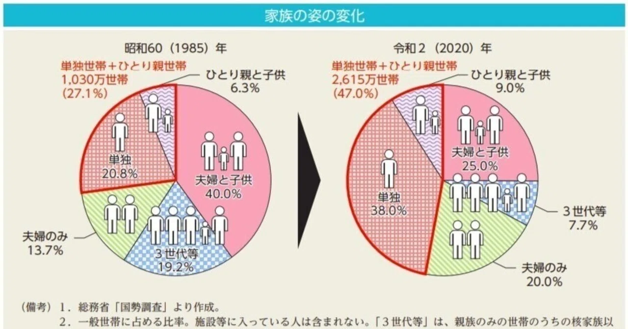 家庭の三つの資源 時間・情報・アイデンティティ ロンドン下町の8つの