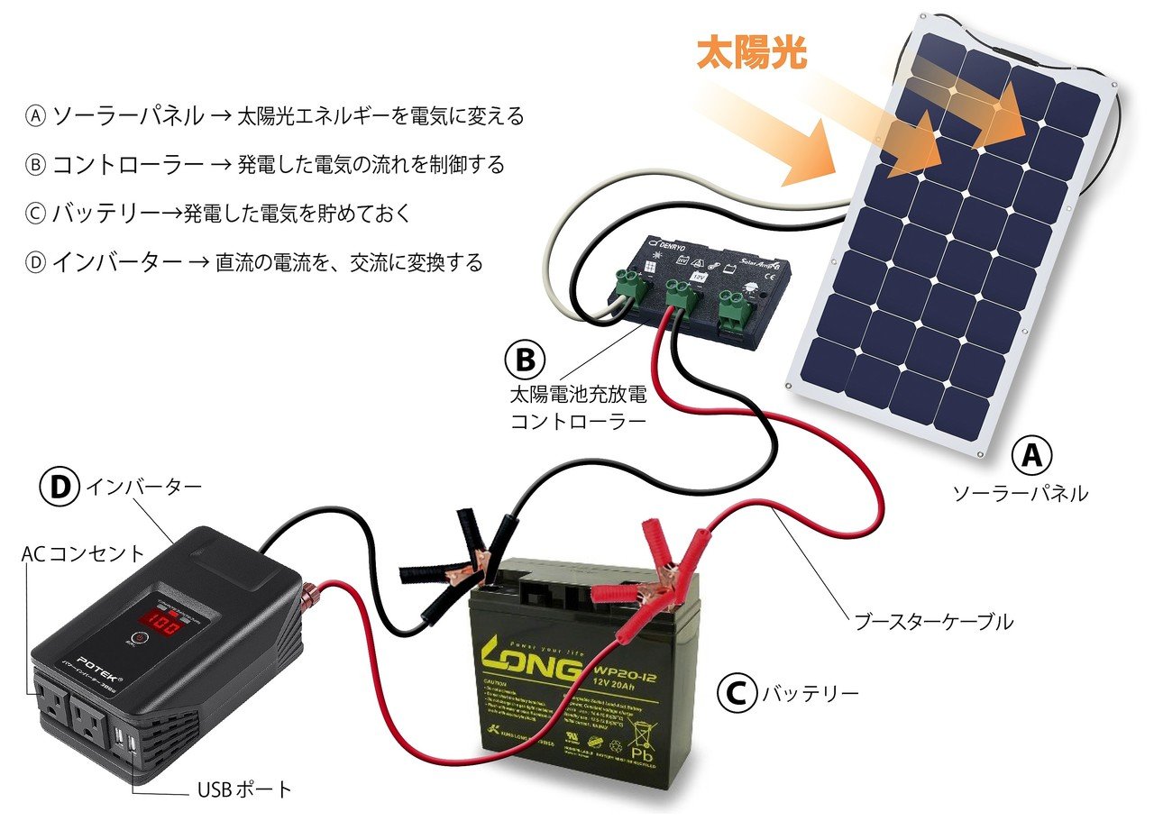 DIYで手軽に作れる太陽光発電｜桂川 潤