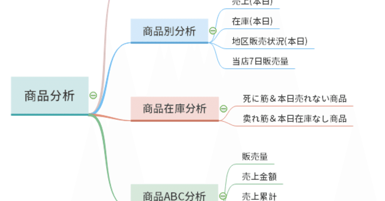 商品分析指標