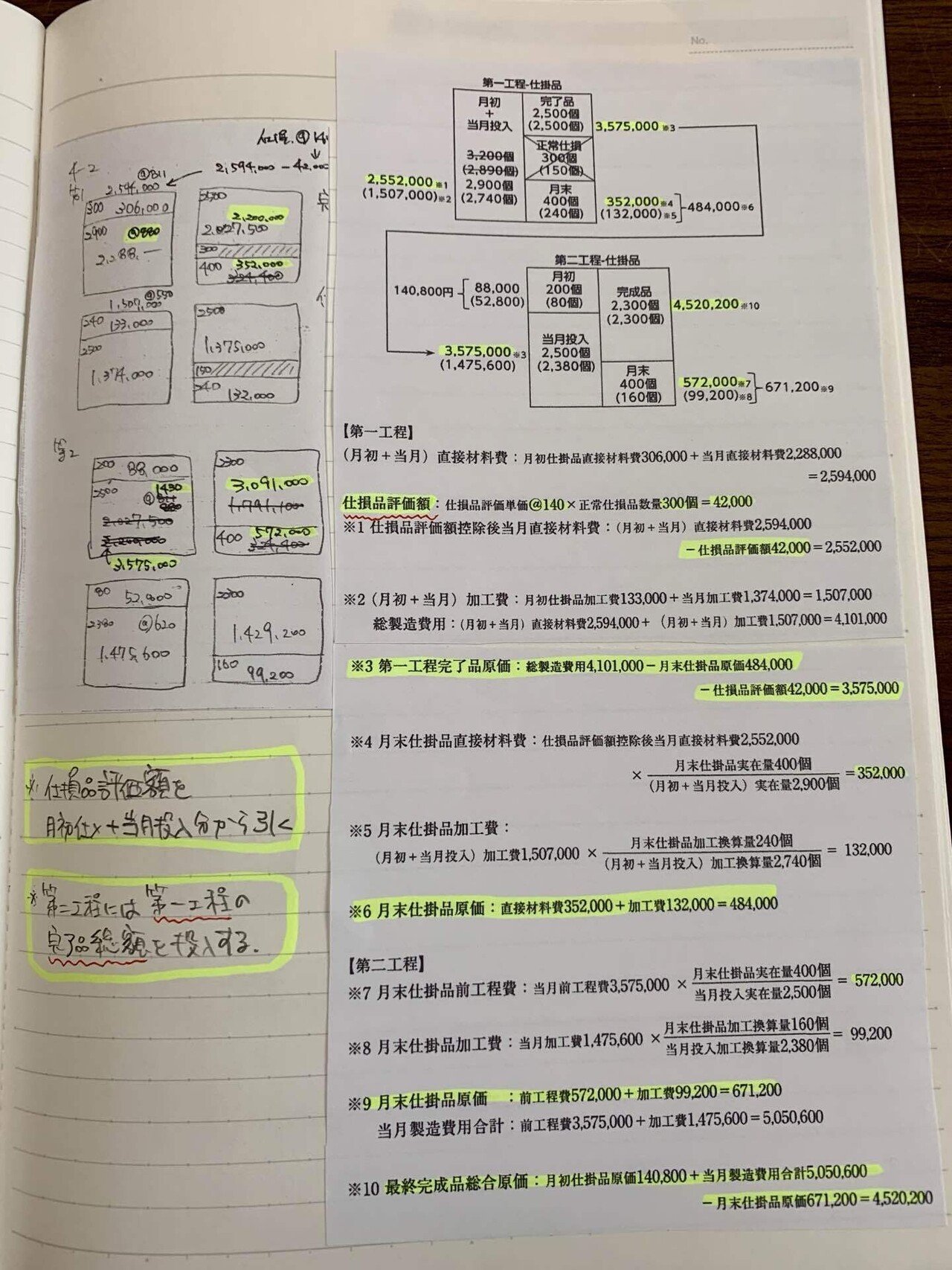 簿記の勉強にはミスノートの活用がおススメ。｜さいとう