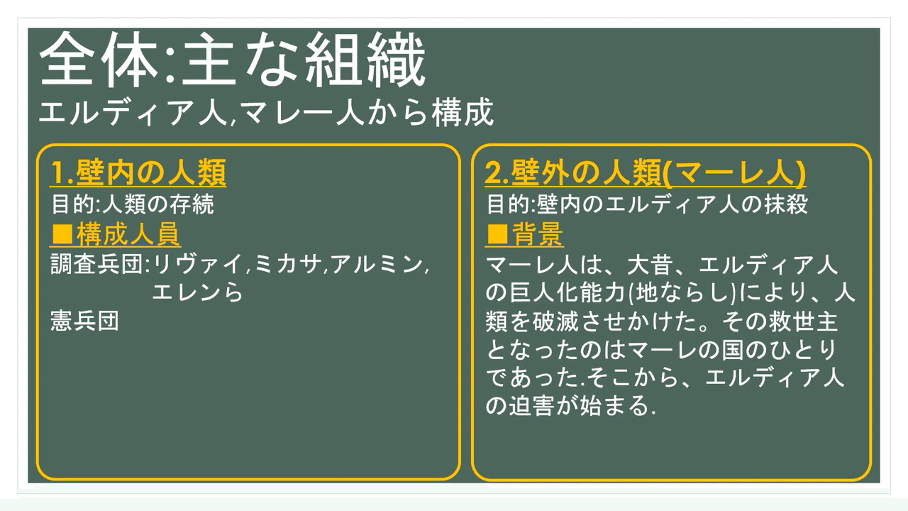 進撃の巨人 歴史 わかりやすく 進撃の巨人 画集 FLY 欠品なし
