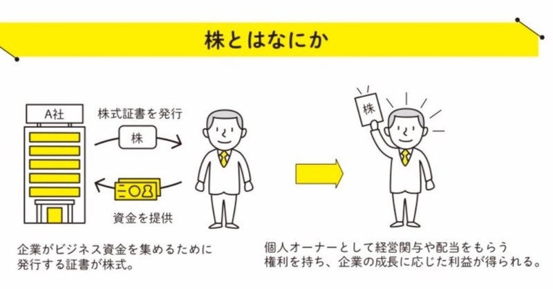 Yahoo とアスクルの件からの学び 契約書で抑えきれないリスクをカバーするために 崔 真淑 エコノミスト 30年分の経済ニュースが1時間で学べる 大和書房