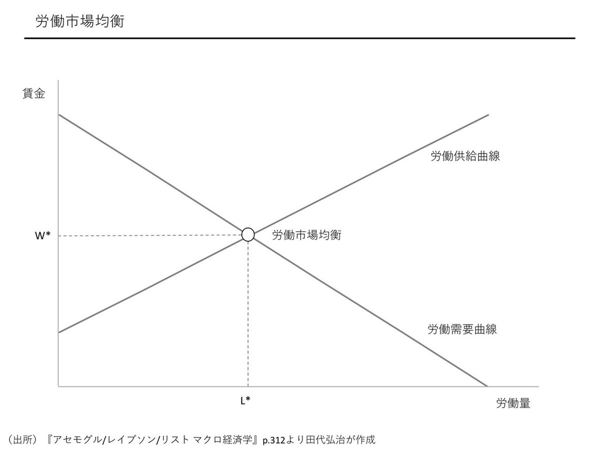 イラスト図解】AD-AS分析をわかりやすく解説。| かんたんな