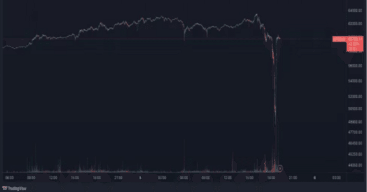  Coinbase、ビットコイン急騰の中で米国App Storeの無料アプリチャートのトップに到達
