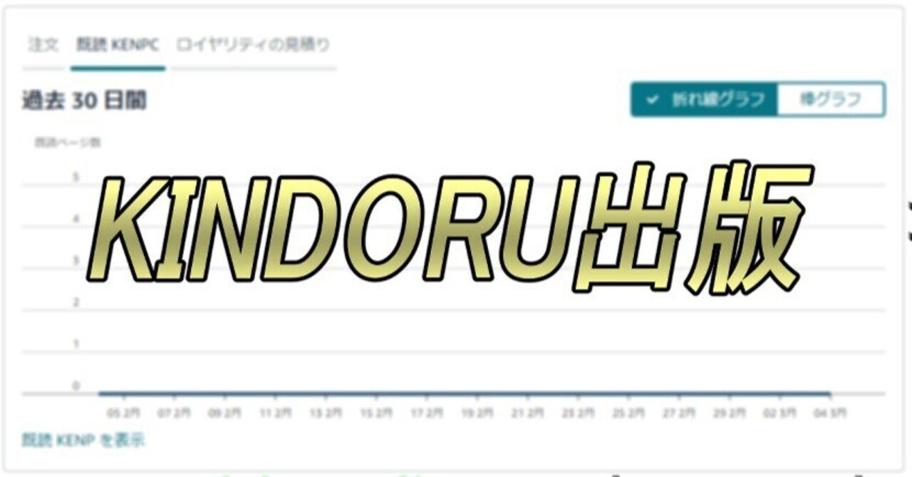 入荷now 安全 KINDORU出版：外伝9 ～目次とか付けとくといいらしいよ～｜金呼静 コレクション