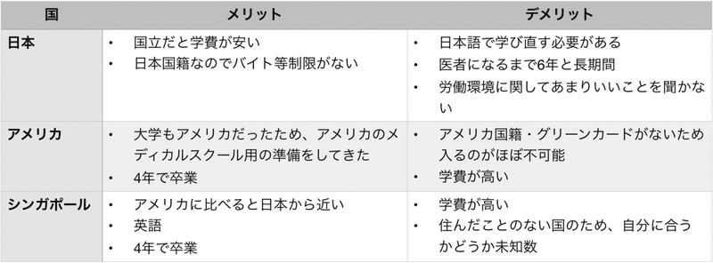 なぜ僕はシンガポールで医学生になったのか Alan Note なぜ僕はシンガポールで医学生になったのか Alan Note