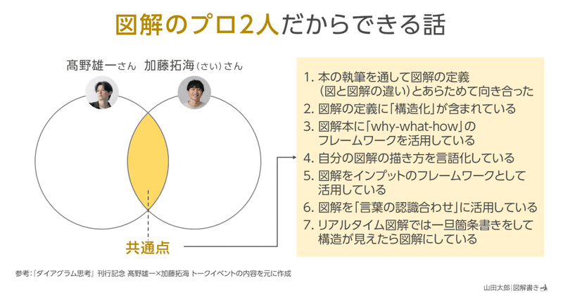 【図解2015,2016】『ダイアグラム思考』 刊行記念 髙野雄一×加藤拓海 トークイベント感想図解