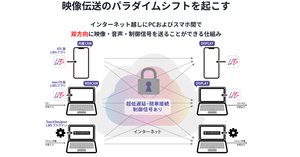 備忘録］Dante接続設定（YAMAHA DM3〜Tricaster 2 Elite