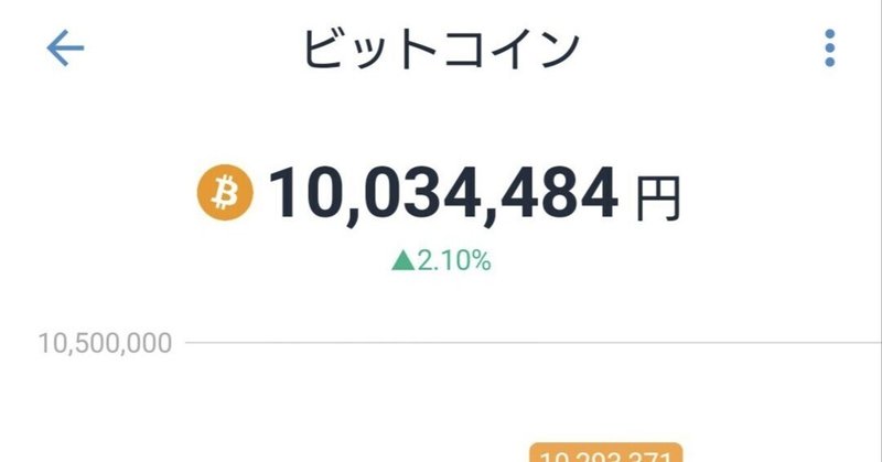 ビットコイン1000万円