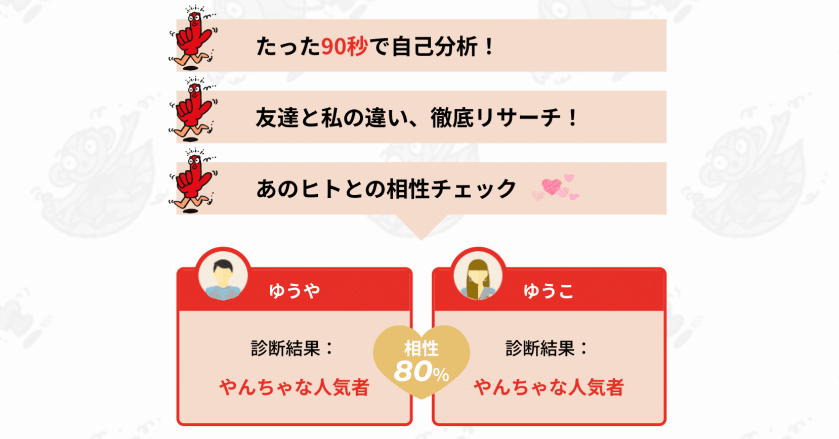 脳タイプ診断 あなたの人生は脳タイプで決まる！？ / 荒関 洋子