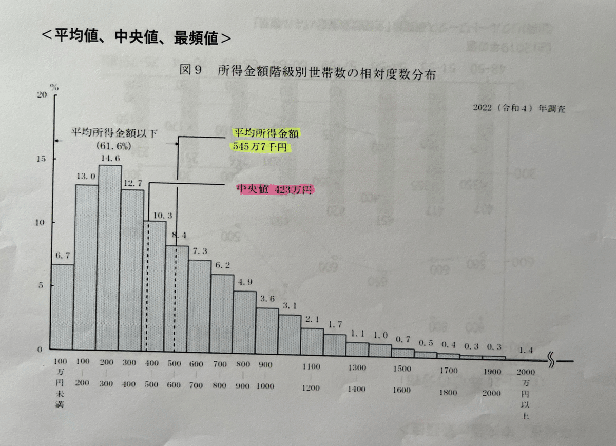 1⃣世論調査の見方・やり方・使い方｜yama