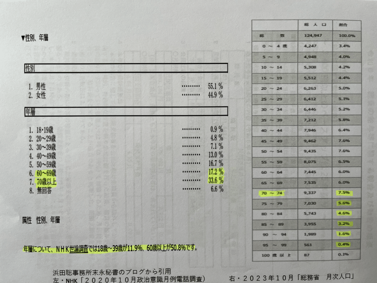 外交に関する世論調査（昭和52年8月調査） | 世論調査 | 内閣府