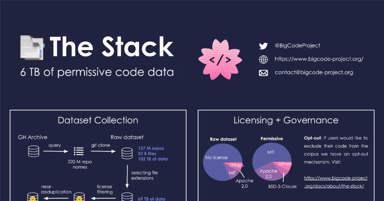 Python code to load and display a small portion of the massive ...