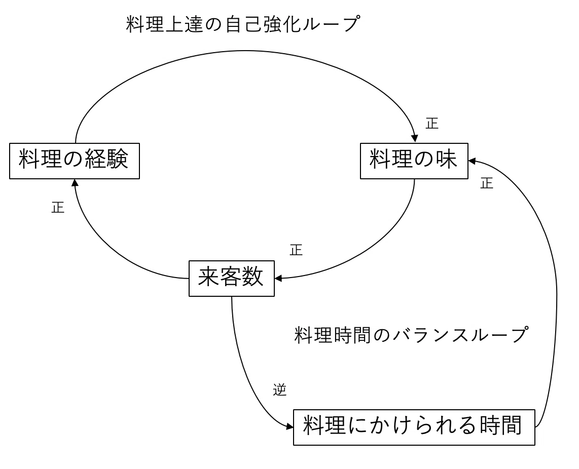 ビジネスモデル講義07:競争優位を生み出すためのシステム ビジネスモデル講義07:競争優位を生み出すためのシステム
