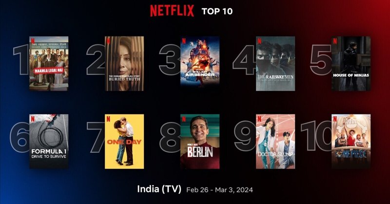 実写版「ONE PIECE」が返り咲き！Netflix India週間TOP 10 ｜ 2024年2月26日-3月３日