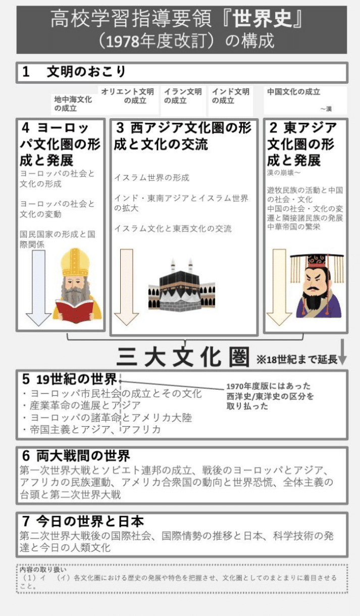 三省堂 世界史B 改訂版 指導資料 三省堂 世界史B 改訂版 指導資料