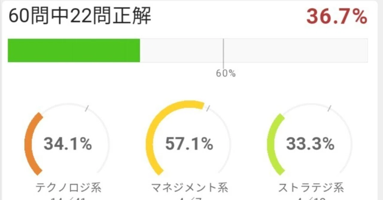 Bランクを超えるため、、、＃1｜hulo