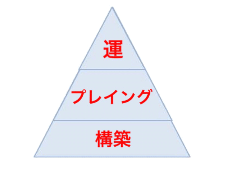 その 運負け は本当に運負けなのか ななやま Note その 運負け は本当に運負けなのか ななやま Note