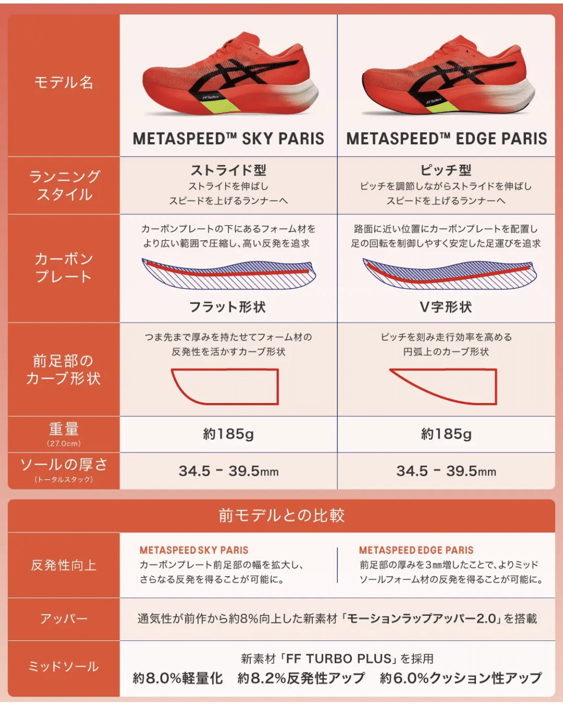 メタスピードスカイパリ (【META SPEED SKY PARIS】本気なら メタスピードスカイパリ (【META SPEED SKY PARIS】本気なら