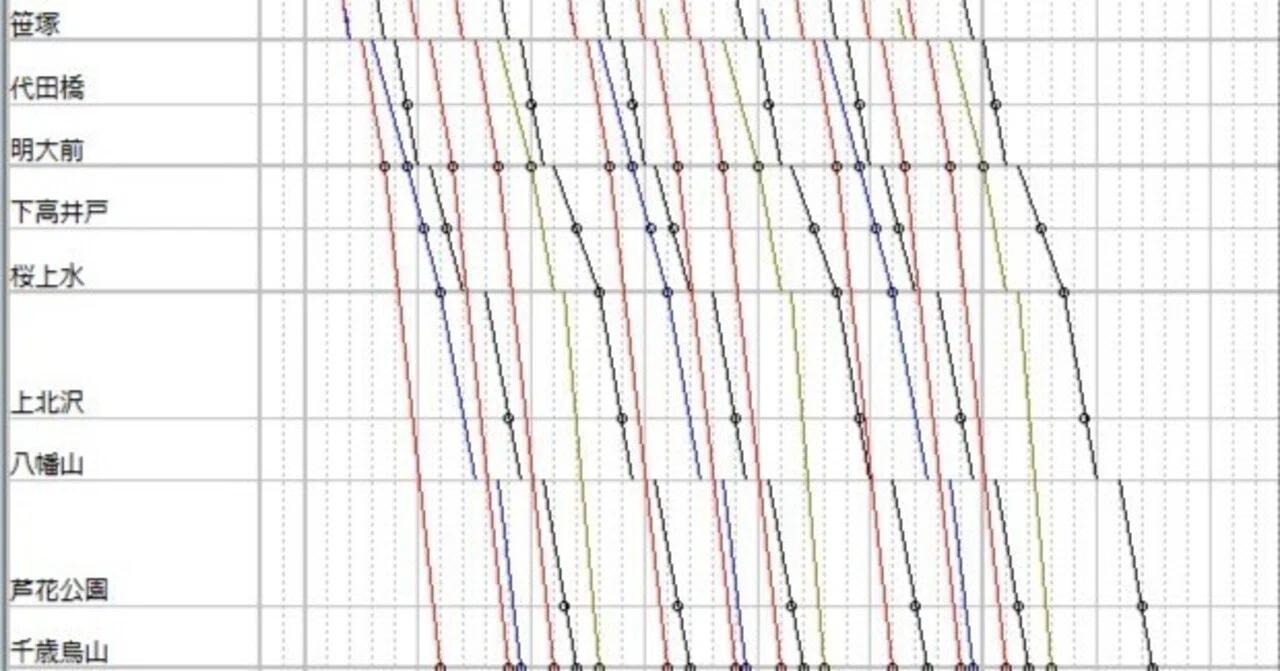 関東私鉄の日中ダイヤパターン概要比較1（ダイヤグラム・種別役割目線