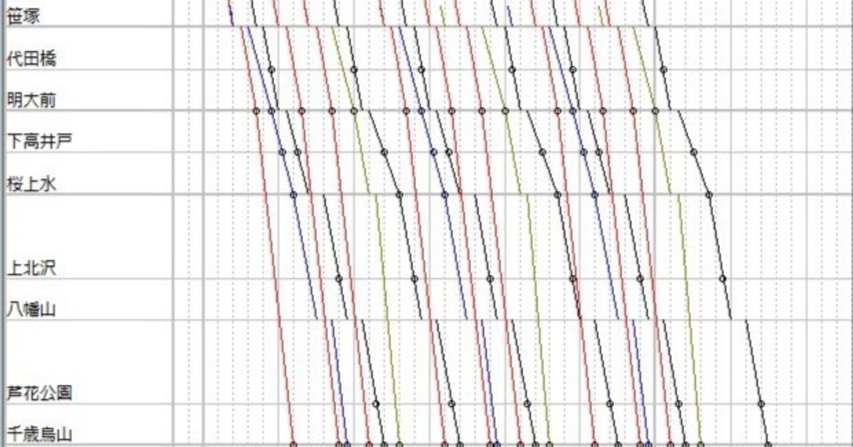 関東私鉄の日中ダイヤパターン概要比較1（ダイヤグラム・種別
