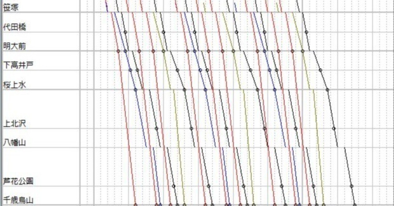 東武鉄道　ダイヤグラム 関東私鉄の日中ダイヤパターン概要比較1（ダイヤグラム・種別役割目線