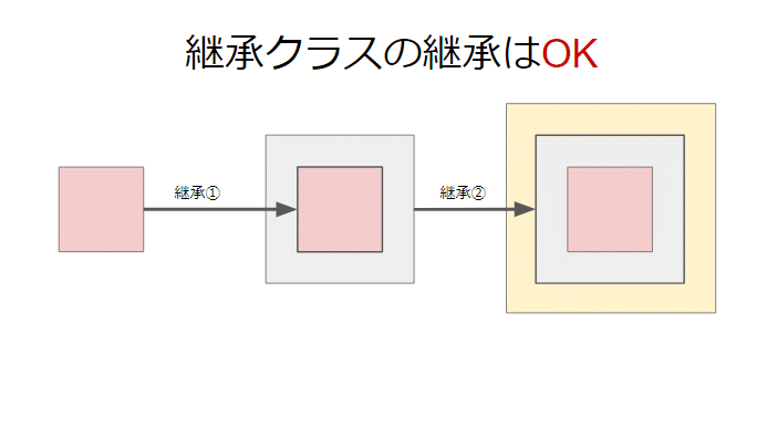 職業訓練でjavaを学ぶ 11日目 1 3 Javaプログラミング実習 ゆうころ Note