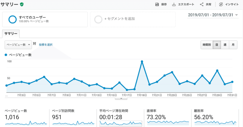 2019年07月収益報告