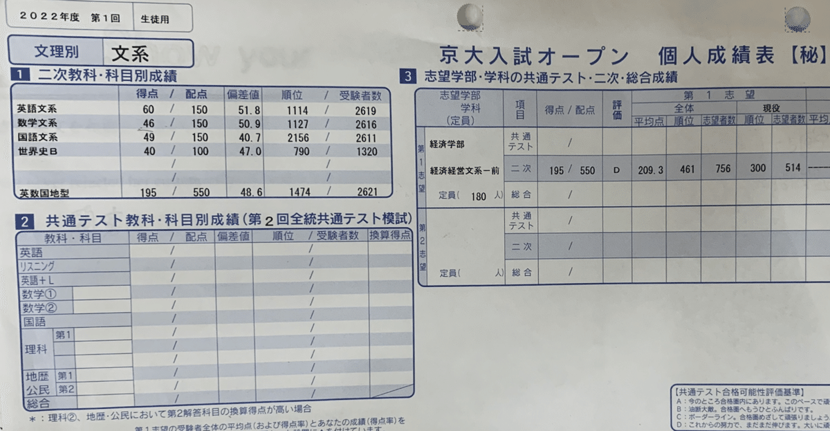 現役D判定から浪人で京大実戦1位を取った京大生が送る、浪人ロードマップ:前編｜Liang Fu