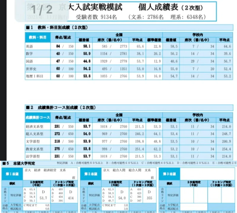 現役D判定から浪人で京大実戦1位を取った京大生が送る、浪人ロード