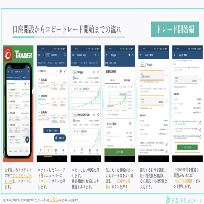 cTraderコピートレード攻略法 | inorin4646のブログ
