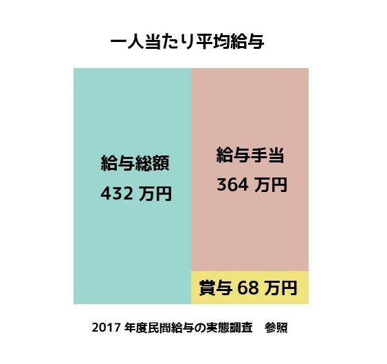 手取り23万 ってそんなに珍しいことなのか色々考えた 追記あり つかはらゆき ブランディング漫画 Note