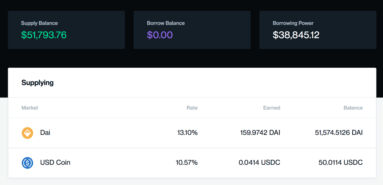 分散型融資サービス「Compound」が面白すぎるけど、誰もわかってくれない話。｜イケハヤ